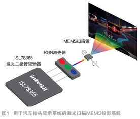 DLP技術(shù) 點(diǎn)亮電子產(chǎn)品世界與舞臺燈光設(shè)計的未來